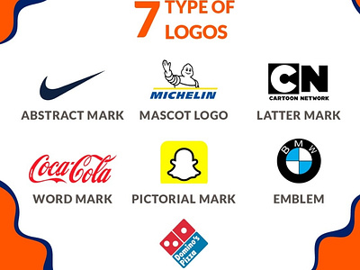 Types of Logo Designs branding design digitalmarketing facebook banner graphic design illustration instagram post logo photoshop social media design