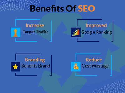 Benefits of SEO branding design digitalmarketing facebook banner graphic design illustration instagram post logo photoshop social media design