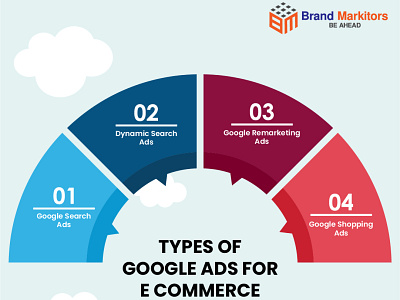 Types Of Google Ads For E-commerce