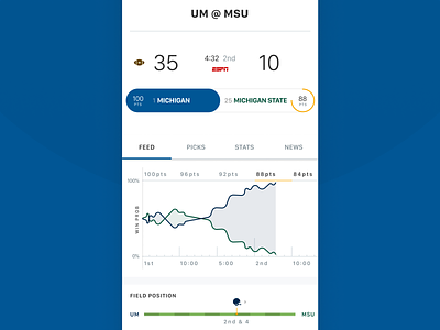 Realtime Football In Game Screen college football football game mobile pick scoreboard sports