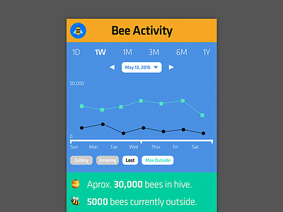 Bee Watch activity app bee chart flat graph hive klavika logo mobile monitor