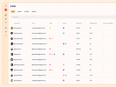 Community influence, by Ubu app crm data figma influence lists product saas social ui ux