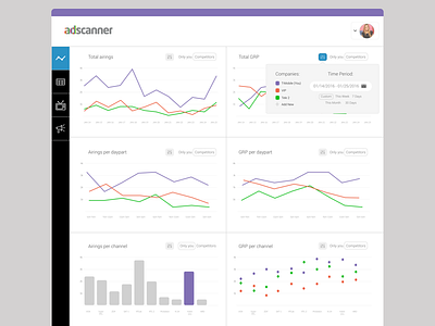 TV advertising dashboard