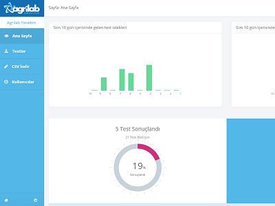 Agrilab Admin Interface Design and Development