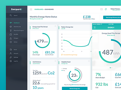 Energuard — Dashboard