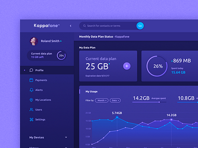 Kappafone — Dashboard dashboard design sketch uidesign