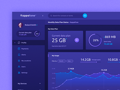 Kappafone — Dashboard