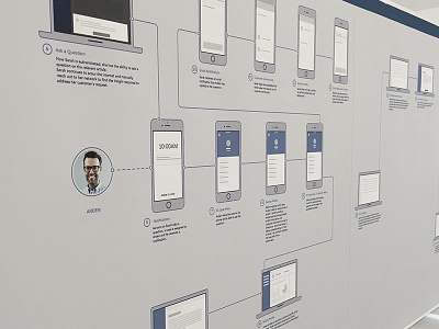 Customer Journey Screenflow