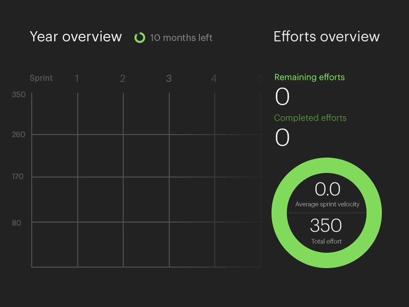 Graph animation