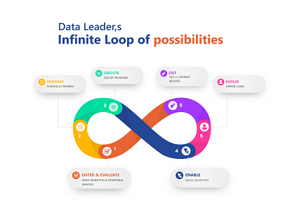 Website Design | Infinity loop graphic
