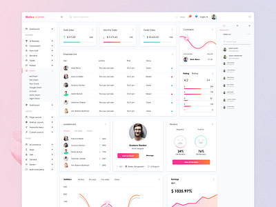 Dashboard admin admin panel app design dashboard design figma redesign single page ui user experience ux webpage website