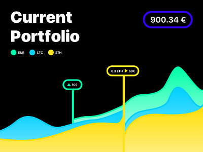 Current Crypto Portfolio