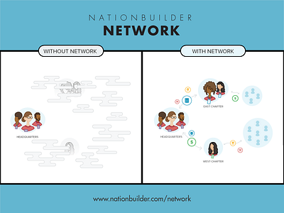 NationBuilder Network cloud data fog illustration nationbuilder network people vector