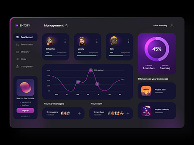 Management Tool - Dashboard Design