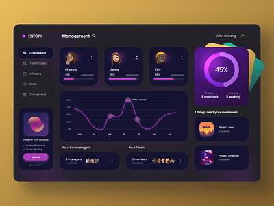 Management Tool - Dashboard Design