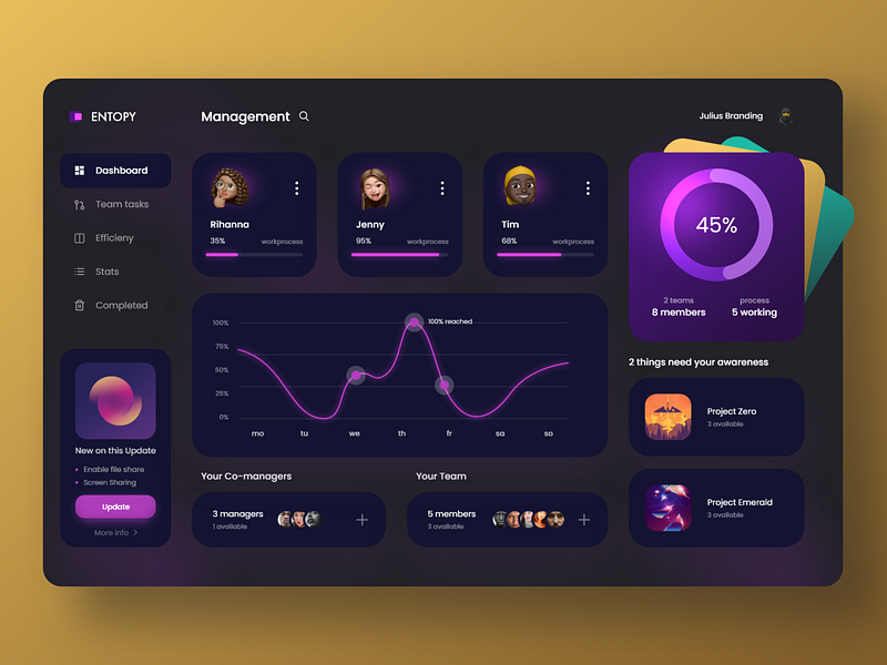 Modern Dashboard designs, themes, templates and downloadable graphic ...