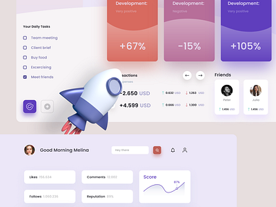 Team Management - Dashboard Design 2021 2021 design 2021 trend alphadesign clean dashboad dashboard dashboard app dashboard design dashboard ui design designs finance finances financial germany julius branding manage management minimal