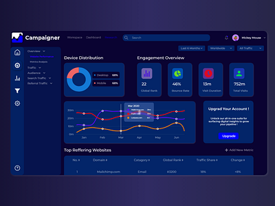 Analytics Dashboard Design