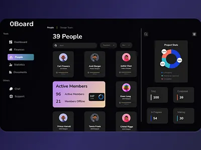 HR Dashboard Design app app design dashboard dashboard design design ui ux ui design uxdesign web design