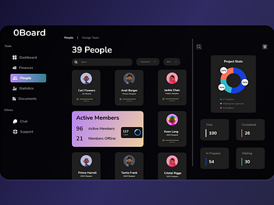 HR Dashboard Design app app design dashboard dashboard design design ui ux ui design uxdesign web design