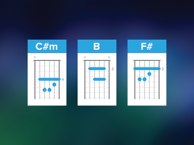 There's one sound that no one knows... chords fox fretboard guitar instrument music tabs ylvis