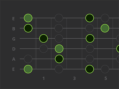 fretmonster! chords fretboard green grid guitar music notes scales