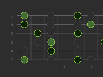 fretmonster!