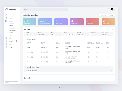 Dashboard for an orders & deliveries management system