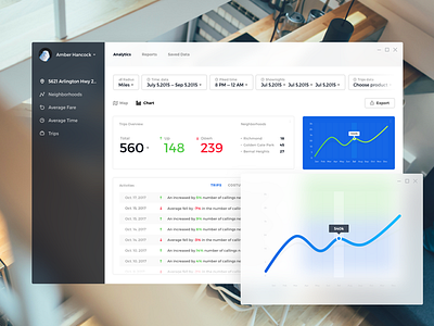 Fluent Design System - Concept chart curve dashboard fluent metrics product statistics