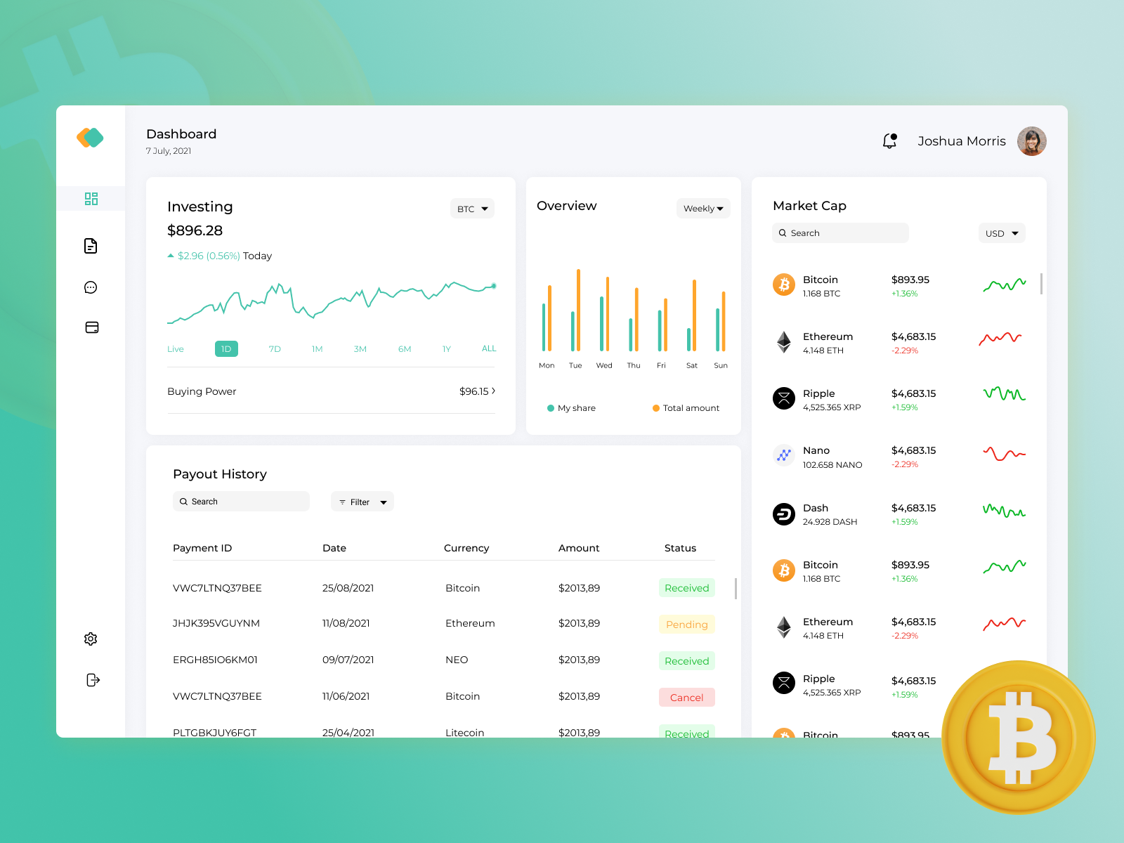 Crypto currency dashboard UI/UX design. by Jarin Tasnim on Dribbble