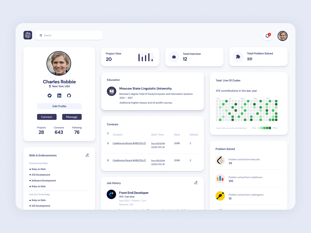 Programmer profile Dasboard by Jarin Tasnim on Dribbble