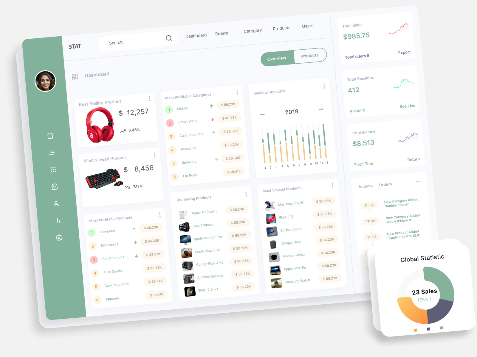 Enterprise Resource Planning (ERP) dashboard design by Jarin Tasnim for