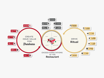 Quick-service Restaurant — Start Charts Ecosystem