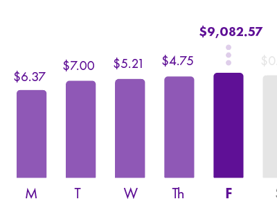 Savings app - iOS app ios mobile ui ux