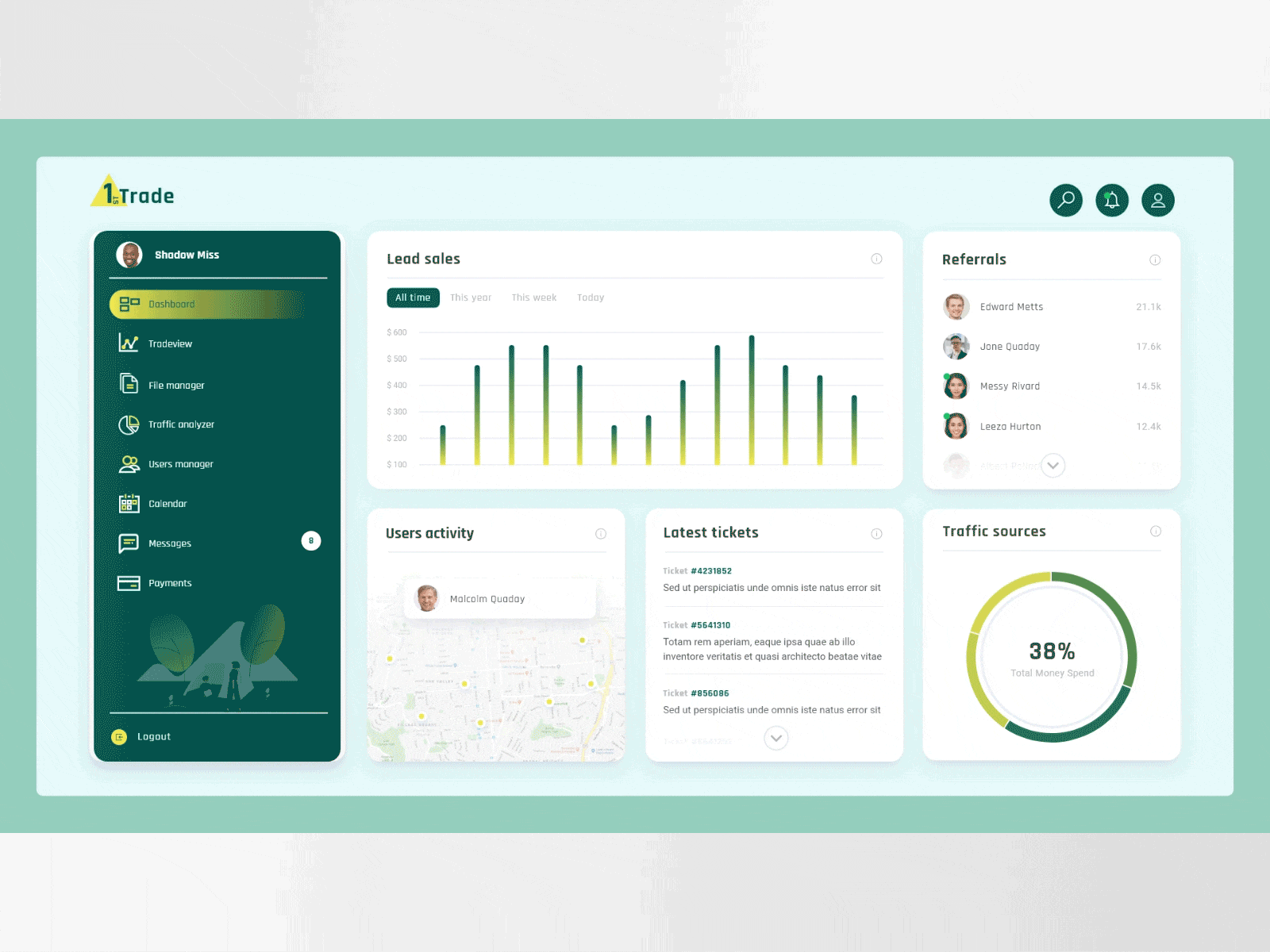 Dashboard Design admintemplate animation creative dashboard gif illustration ui