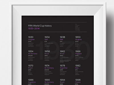 FIFA World Cup History 1930-2014