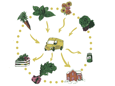 Distribution Diagram for Mountain Roots Food Project agriculture basil carrots community distribution flowers food illustration kale lettuce local local food regenerative supported sustainable system van vector zinnia