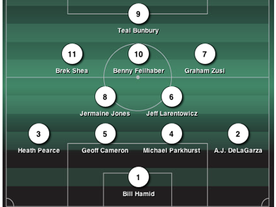 MLSsoccer Starting Formations css formation soccer stats web