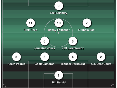 MLSsoccer Starting Formations