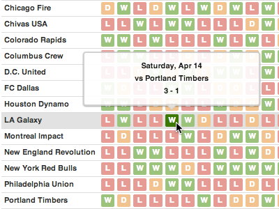 MLS Results Map