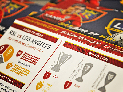 RSL v LA Infographic athletics galaxy graphic infographic la los angeles real salt lake soccer sports