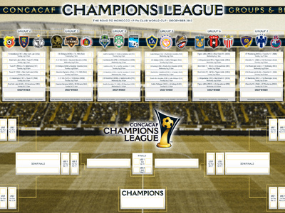 Champions League Bracket athletics bracket champions concacaf event league poster real salt lake soccer sports tournament