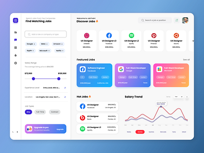 Job Board Dashboard Ui