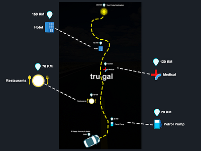 Trugal - A app for travel.