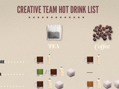 Simplified coffee break chart data graphic list visual