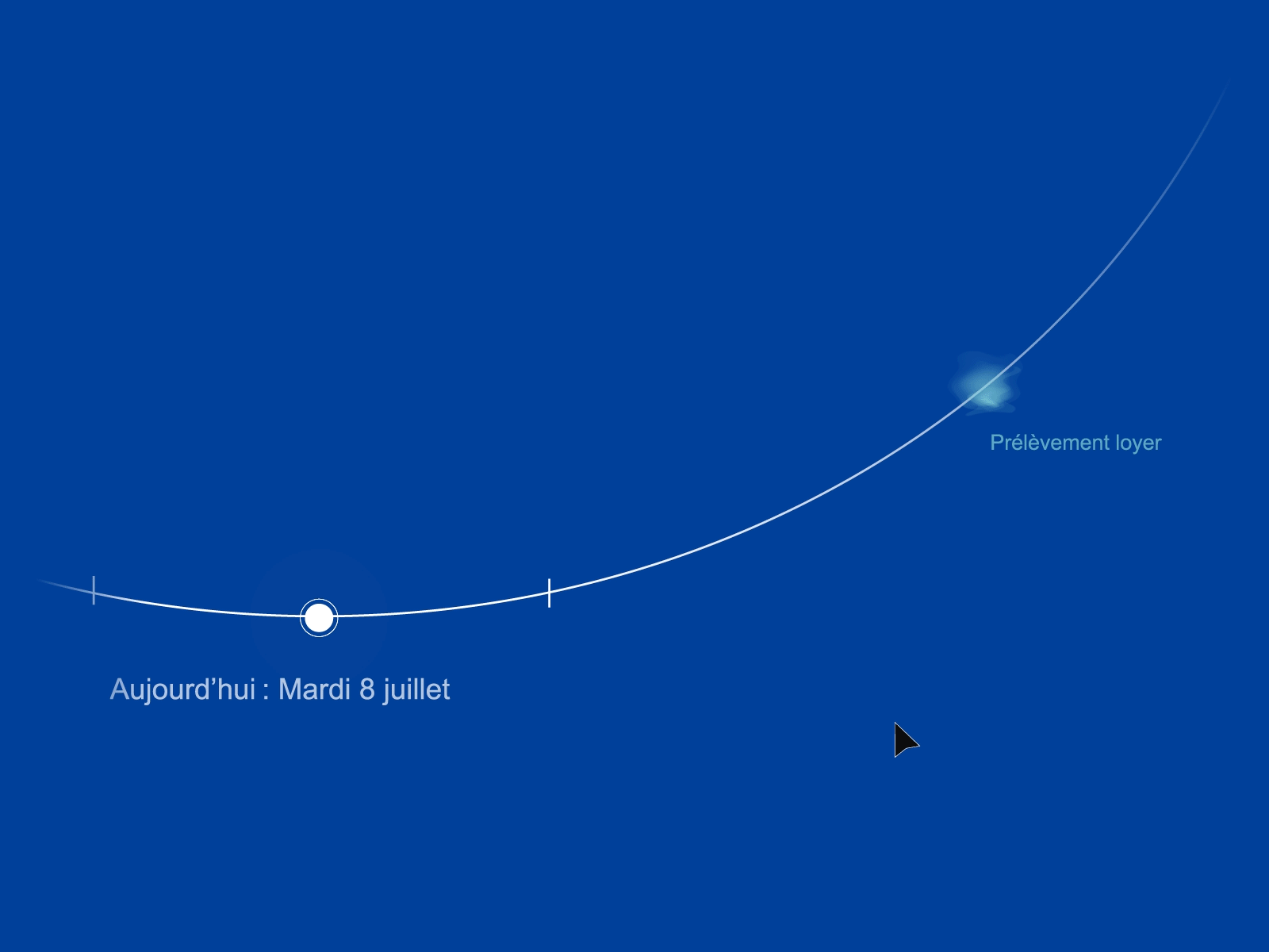 Timeline - Online Banking animation interface microinteraction motion ui ui web