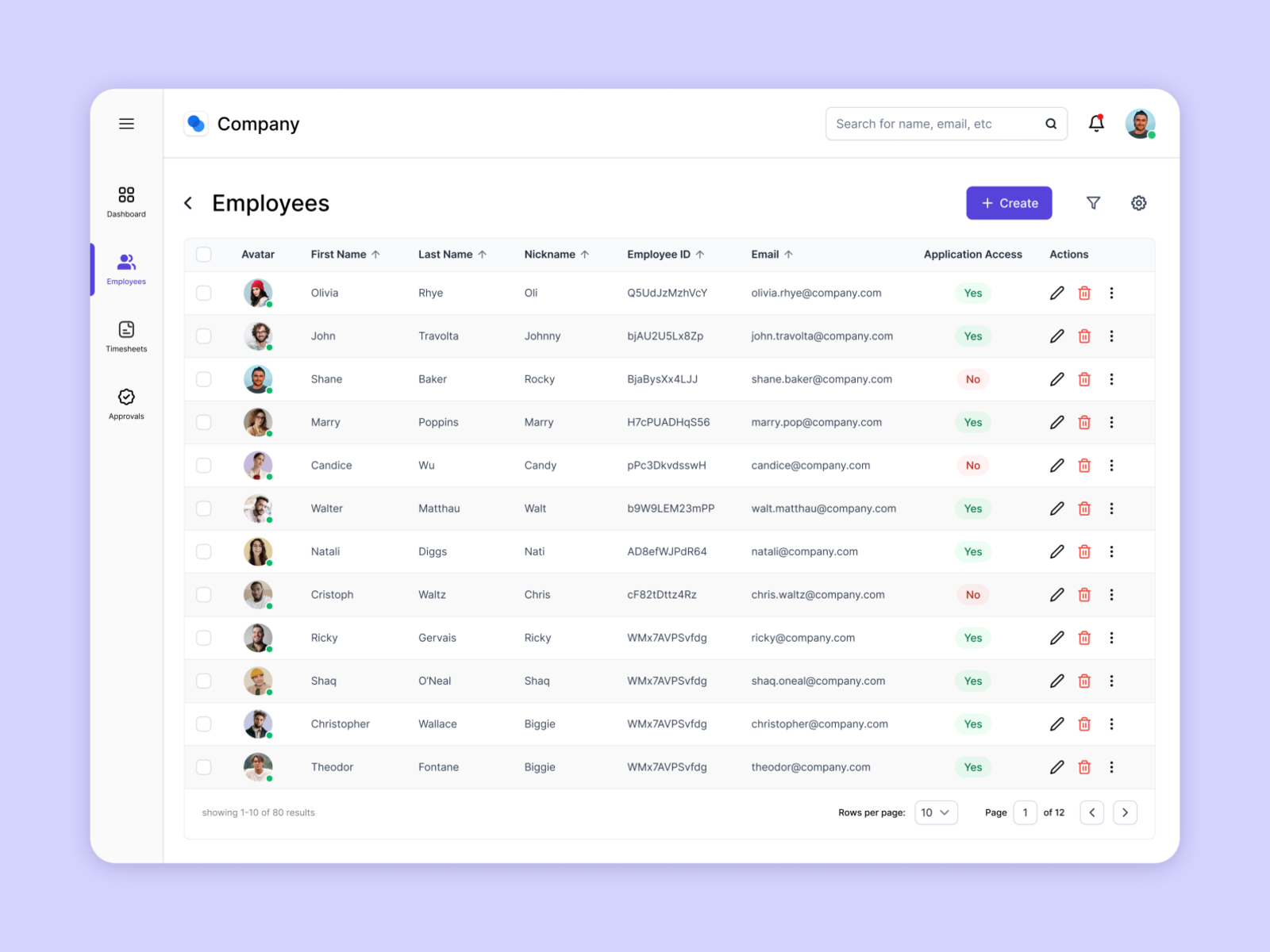 Admin panel layout by Vansh Rastogi on Dribbble
