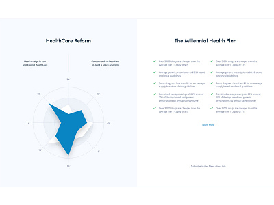 Simple Chart for HealthCare data