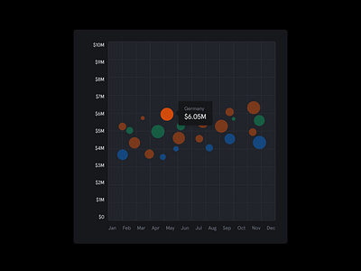 Tessian Brand System — Charts, 2021 charts cybersecurity graph guidelines interaction startup technology ui