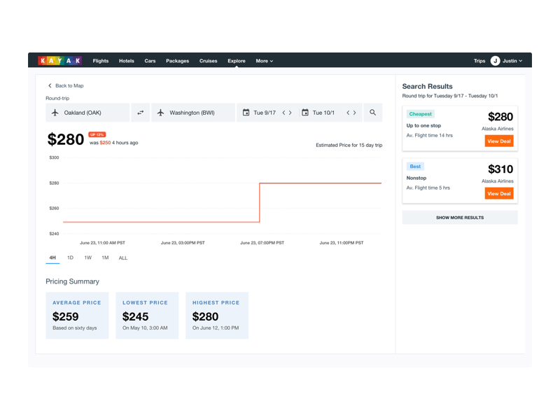 Pricing Trends Chart chart graph hover principle prototype ui